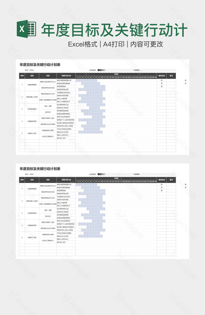 年度目标及关键行动计划表