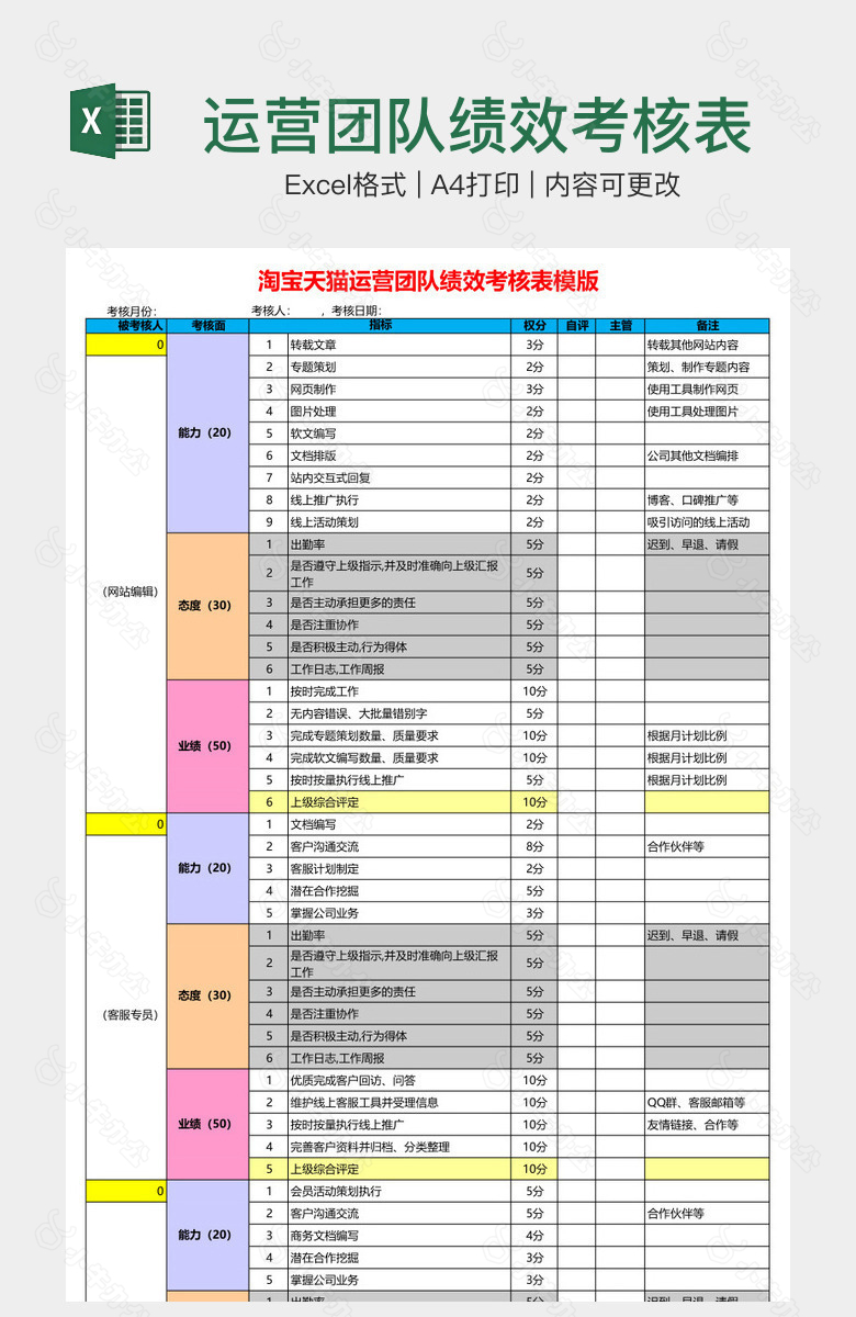 运营团队绩效考核表