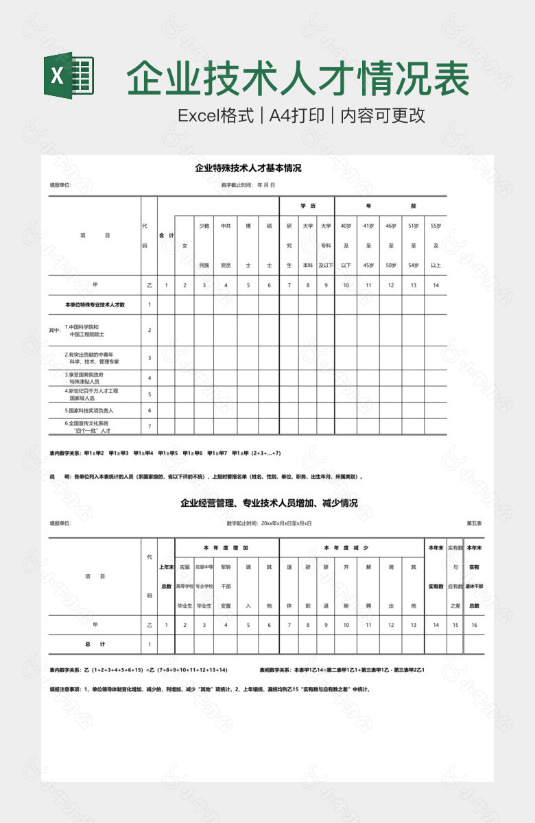 企业技术人才情况表