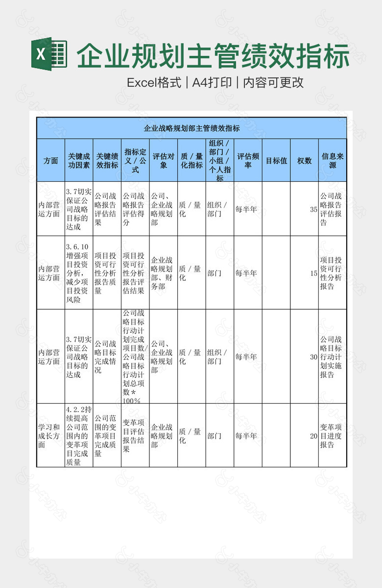 企业规划主管绩效指标