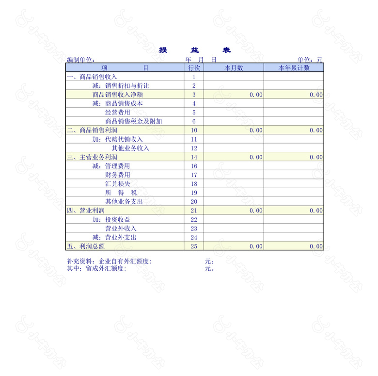 企业资产会计报表no.2