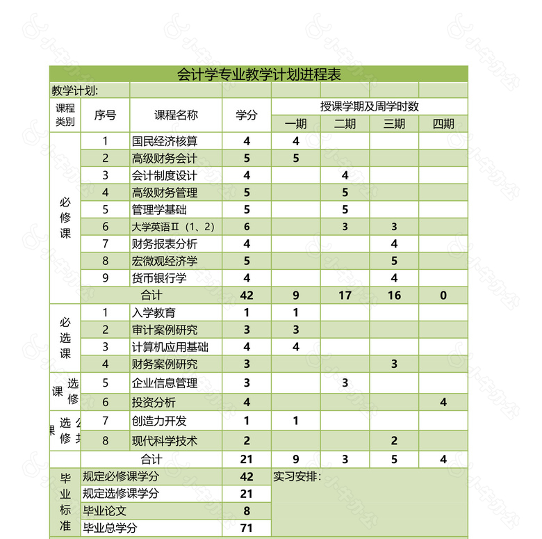 会计学专业教学计划进程表no.2