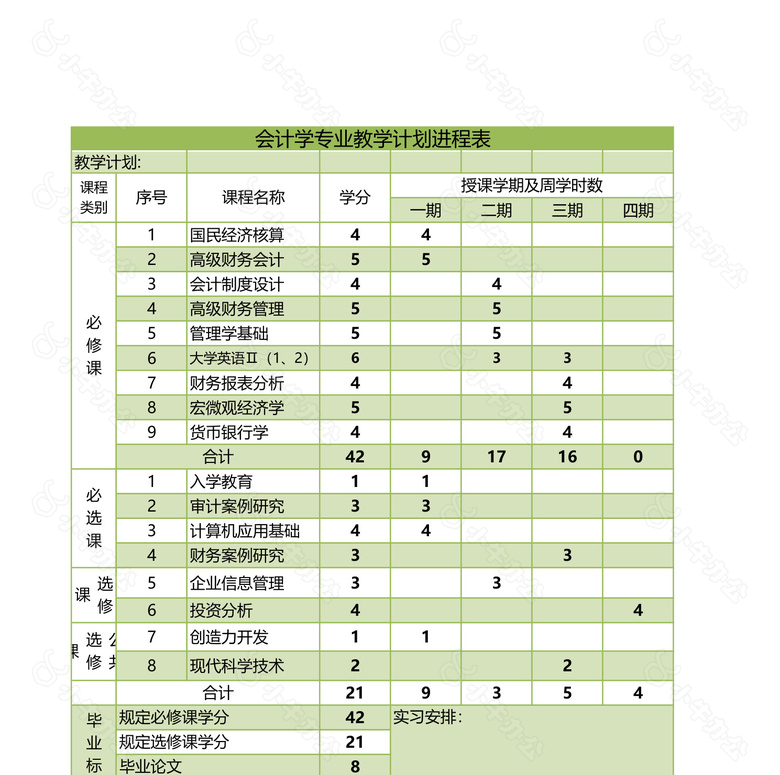 会计教学计划进程表no.2