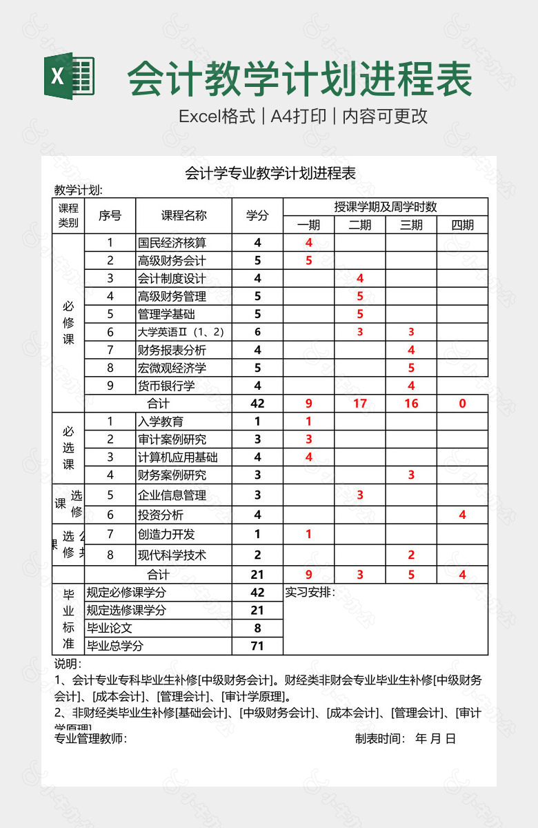 会计教学计划进程表