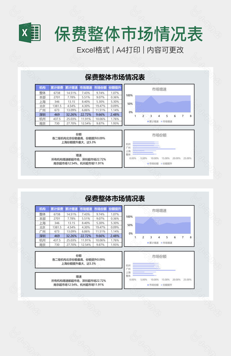 保费整体市场情况表