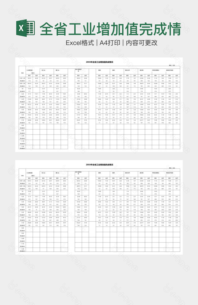 全省工业增加值完成情况