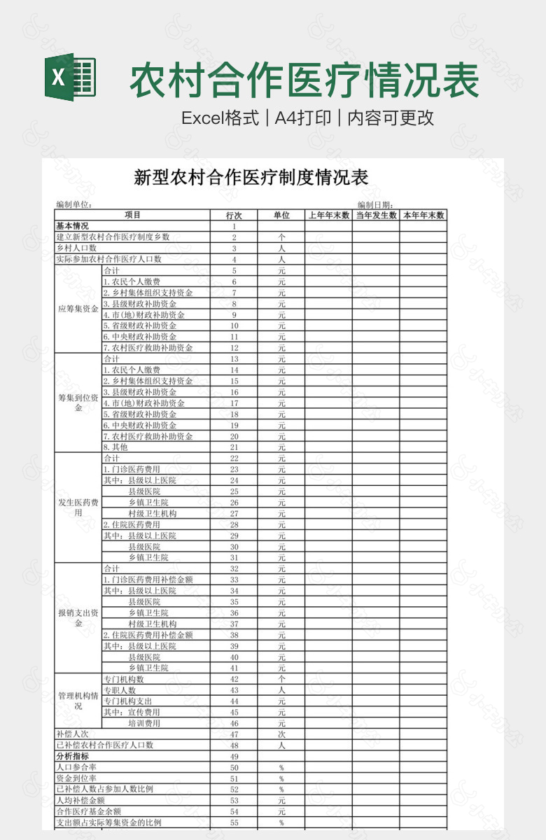 农村合作医疗情况表