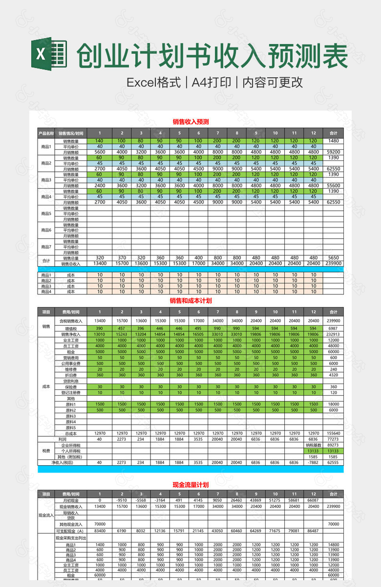创业计划书收入预测表