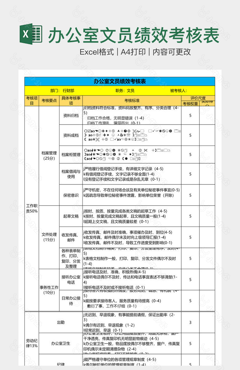 办公室文员绩效考核表