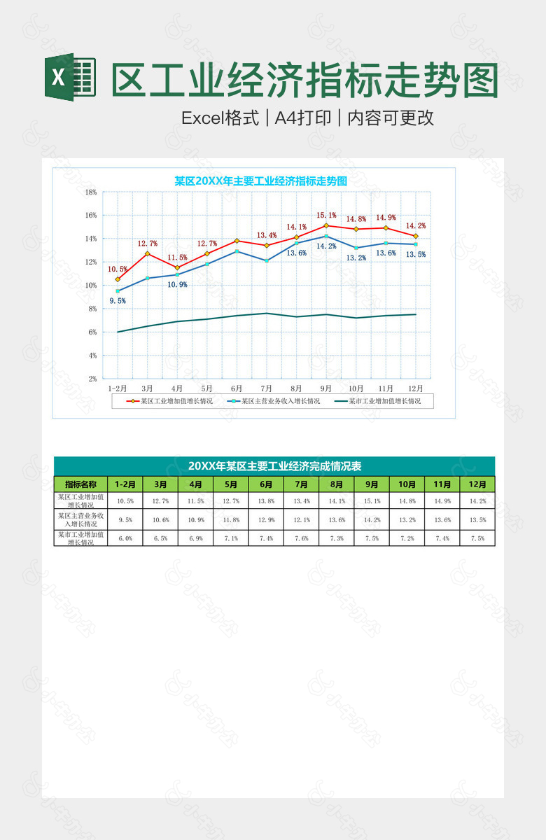 区工业经济指标走势图