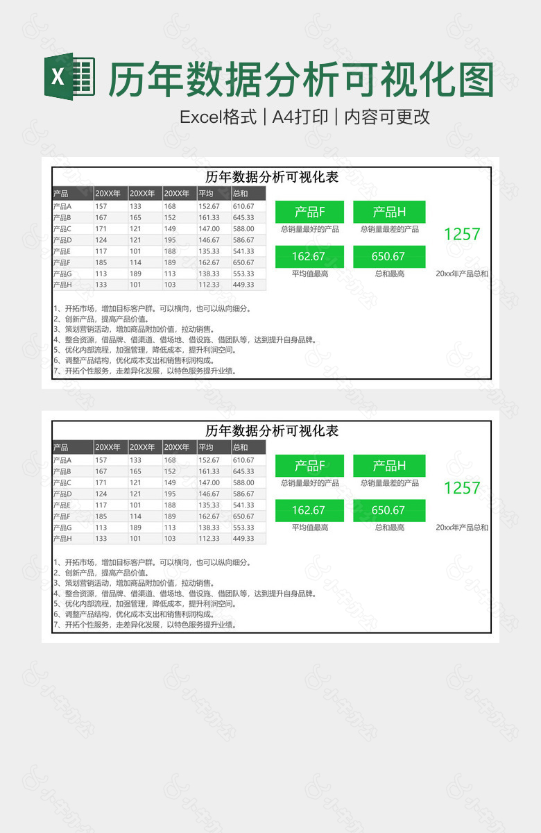 历年数据分析可视化图表