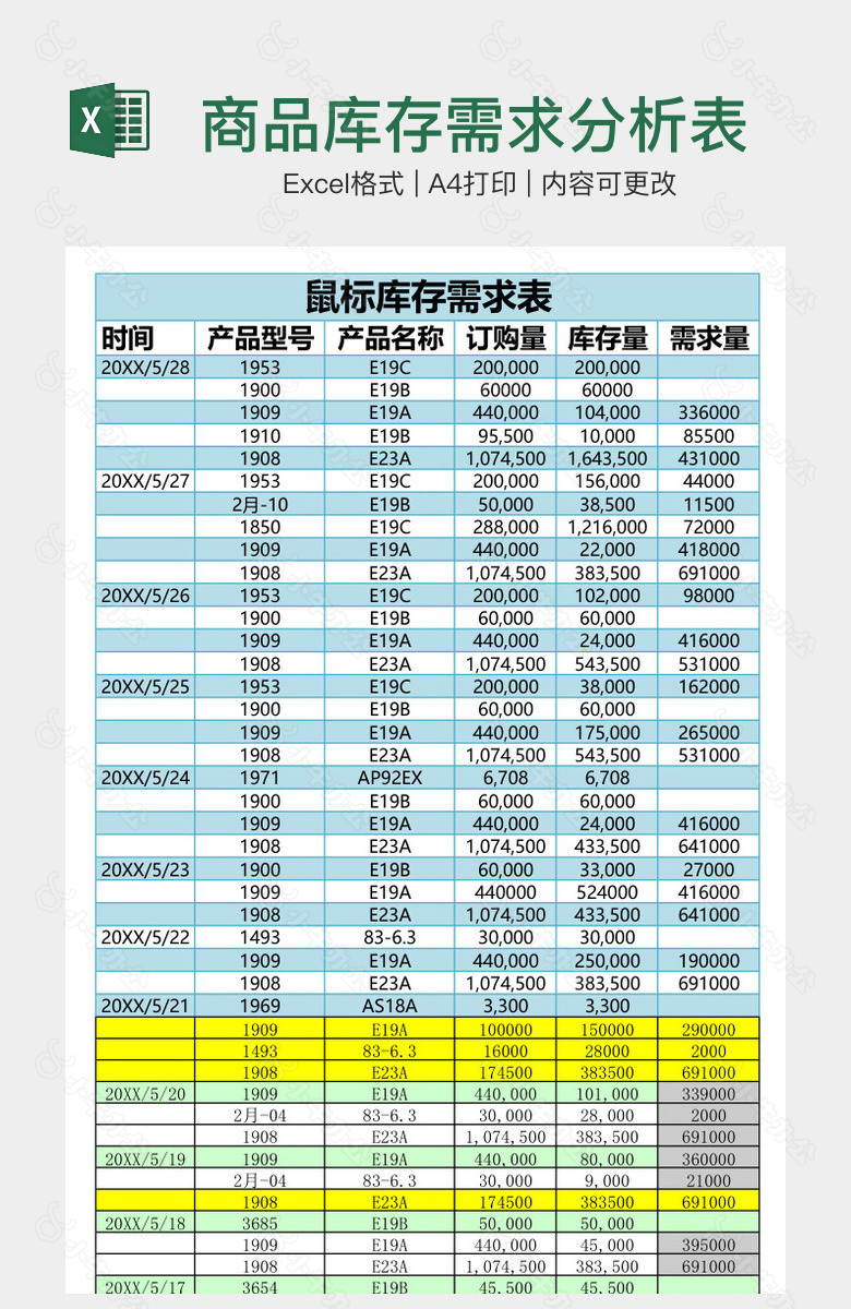 商品库存需求分析表