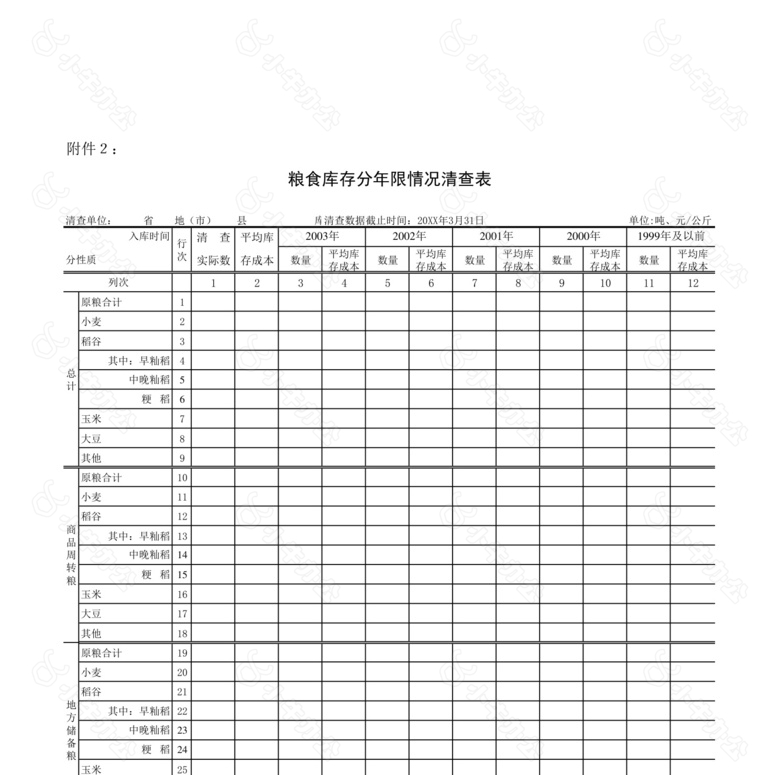 国家粮食局库存统计no.2