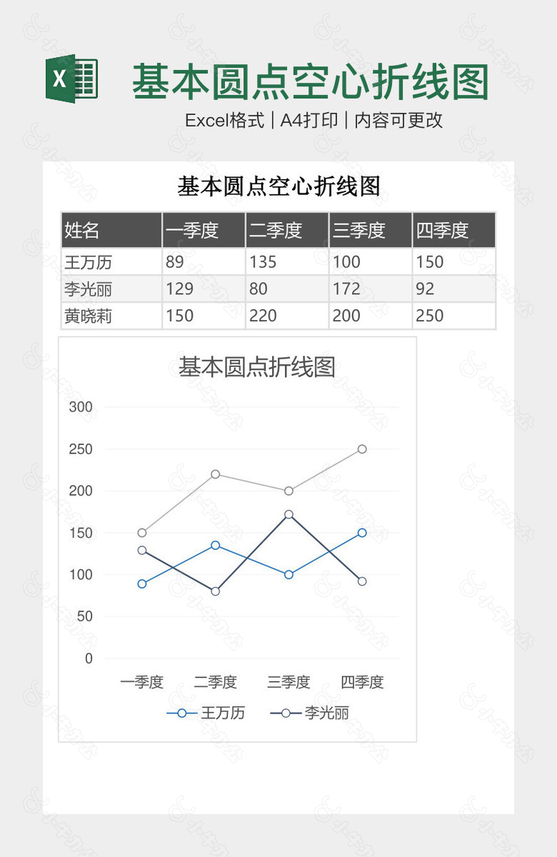 基本圆点空心折线图