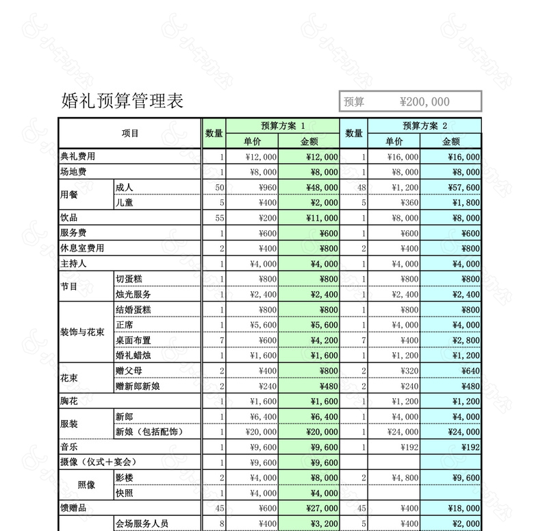 婚礼预算表no.2