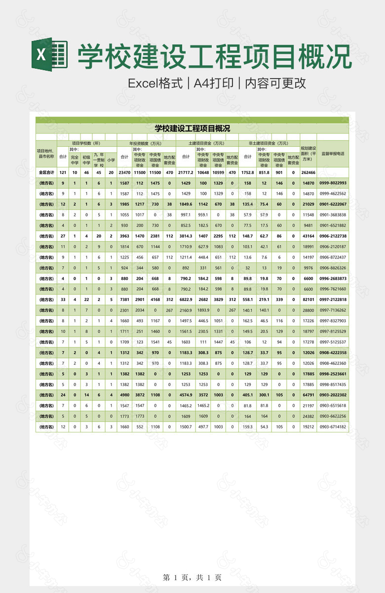 学校建设工程项目概况