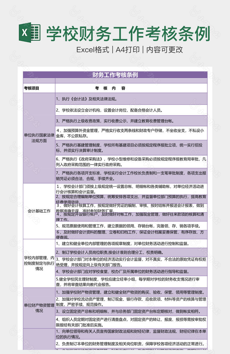 学校财务工作考核条例