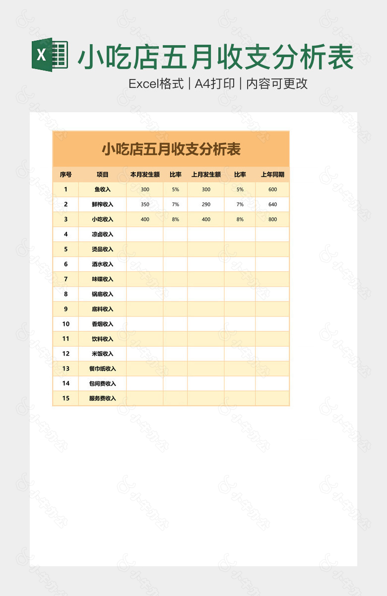 小吃店五月收支分析表