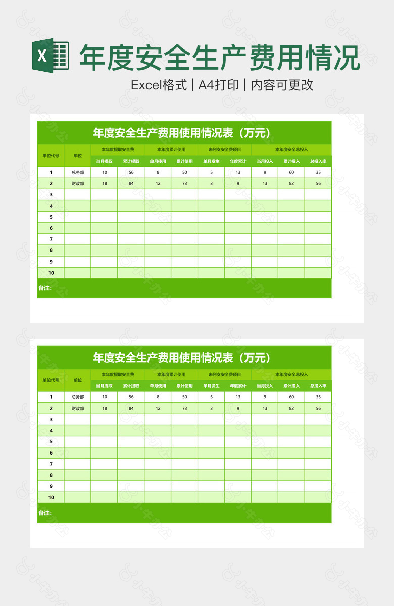 年度安全生产费用情况表