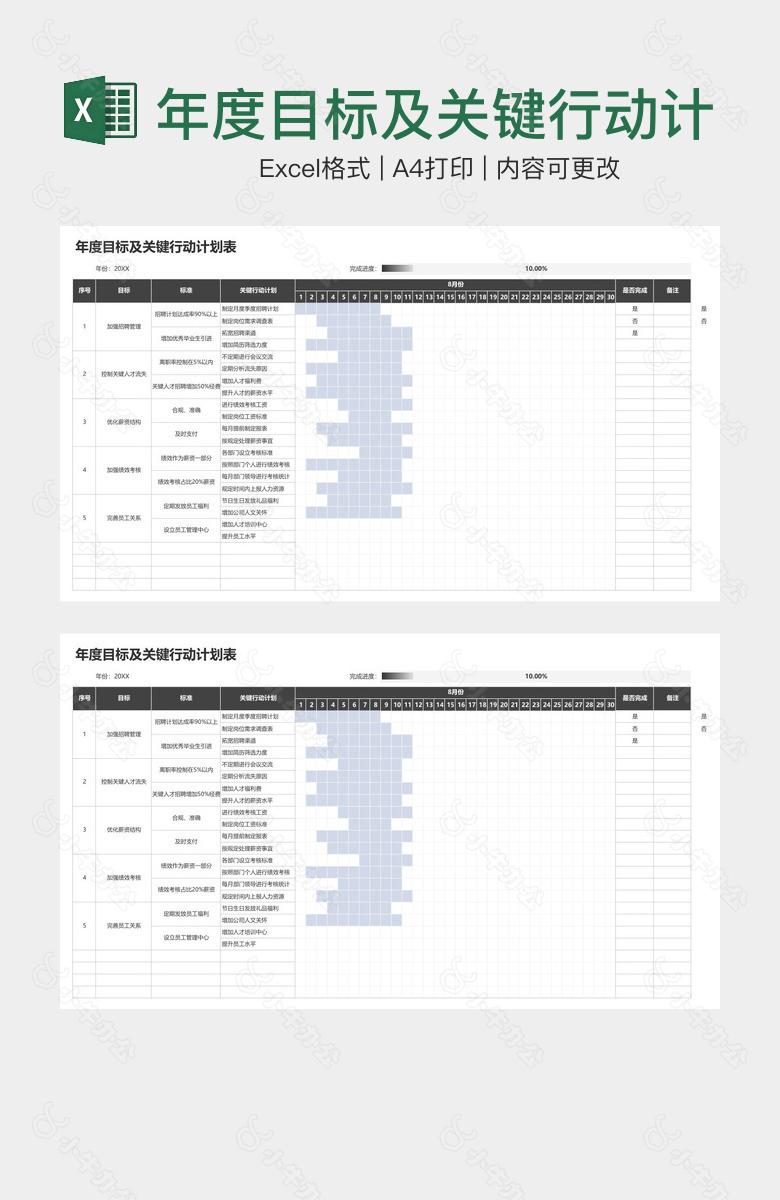 年度目标及关键行动计划表
