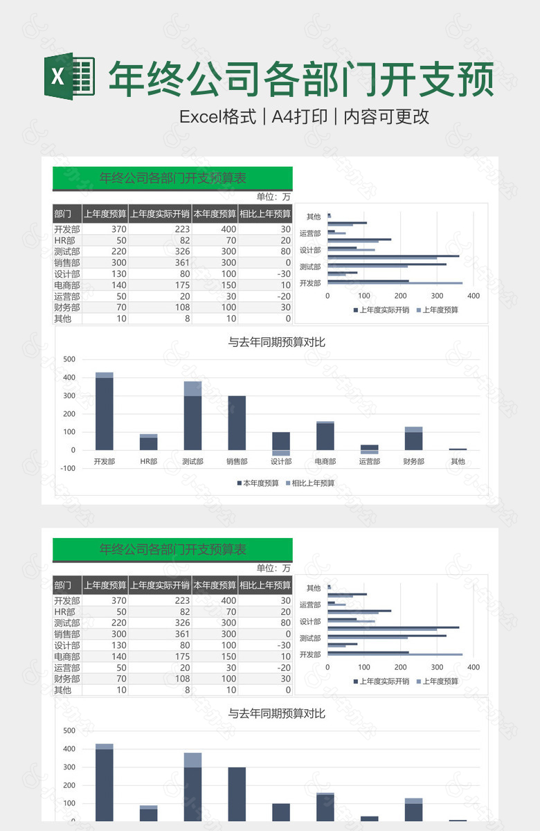 年终公司各部门开支预算表