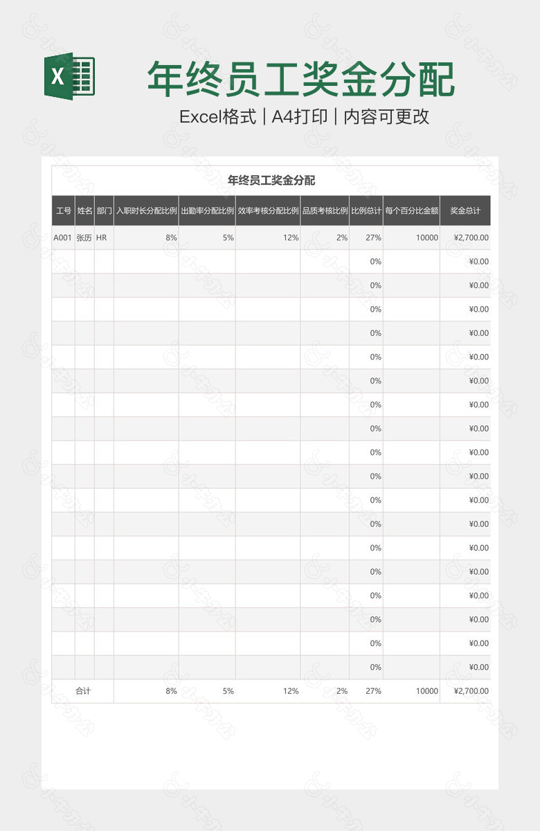 年终员工奖金分配