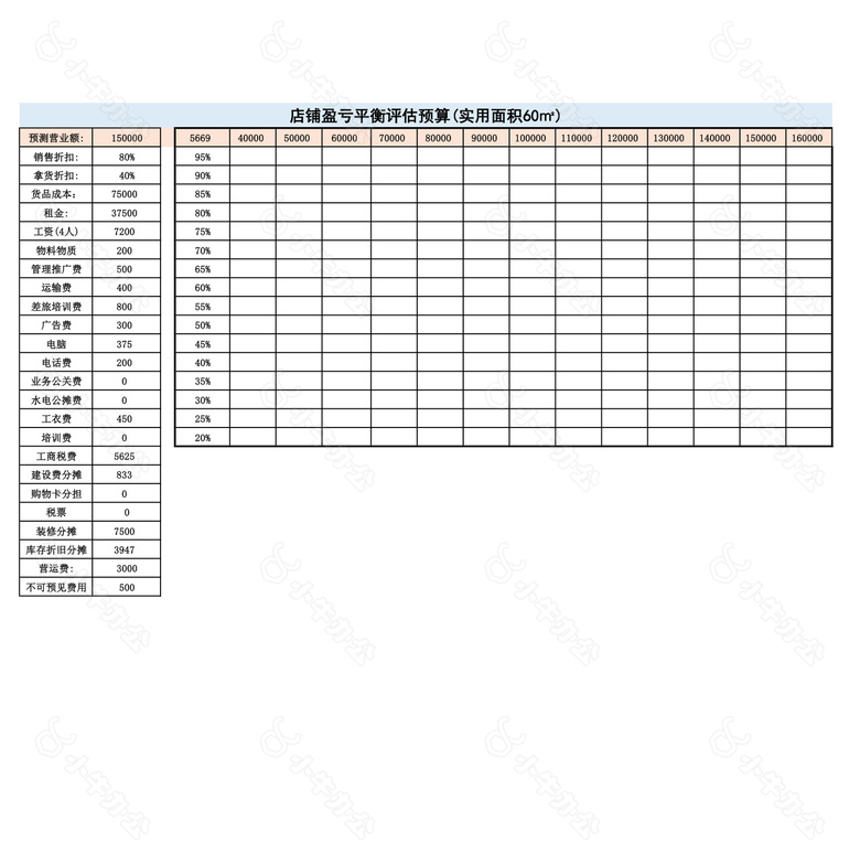 店铺盈亏评估预算表no.2