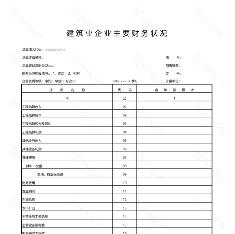 建筑业企业主要财务状况no.2