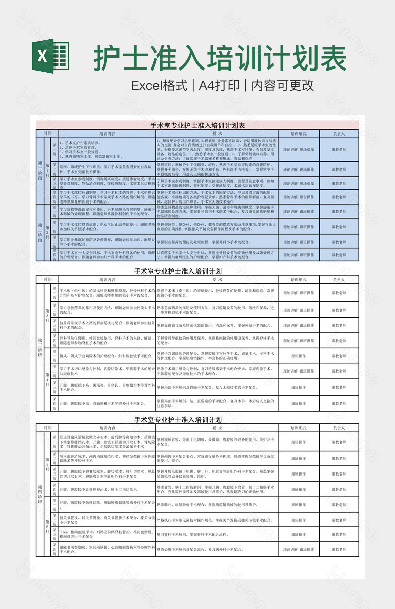 护士准入培训计划表