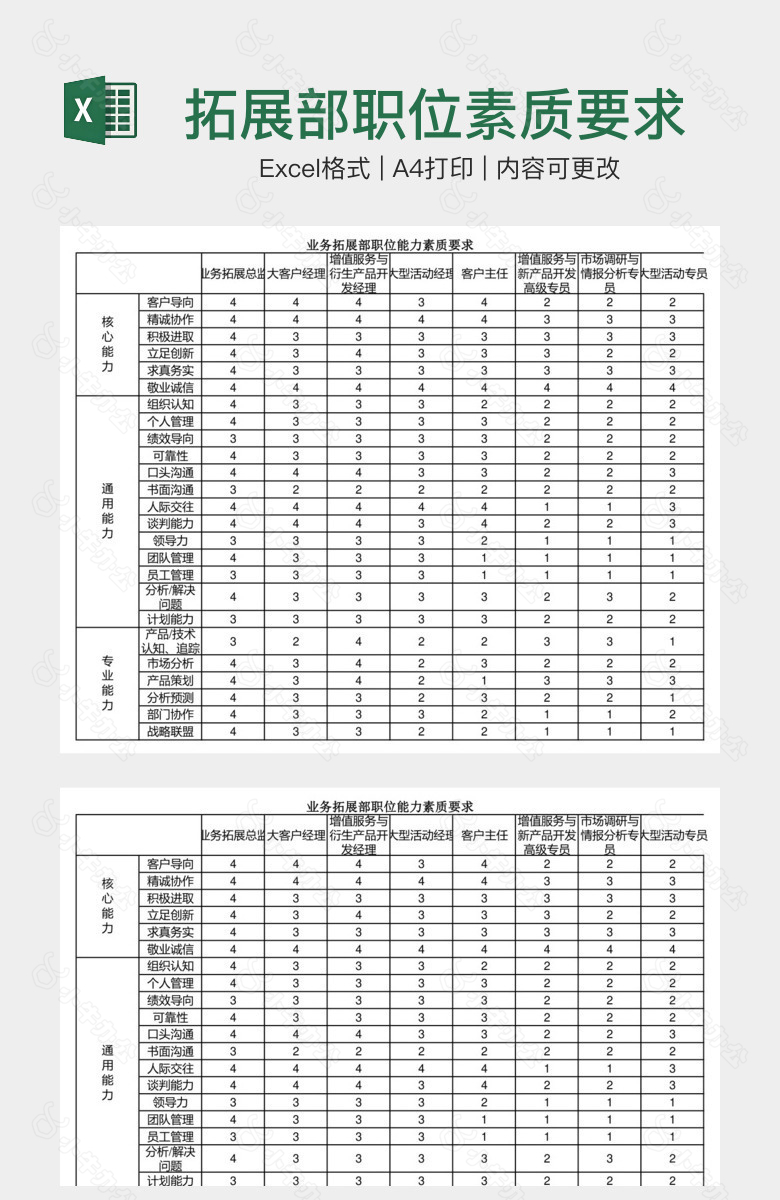 拓展部职位素质要求