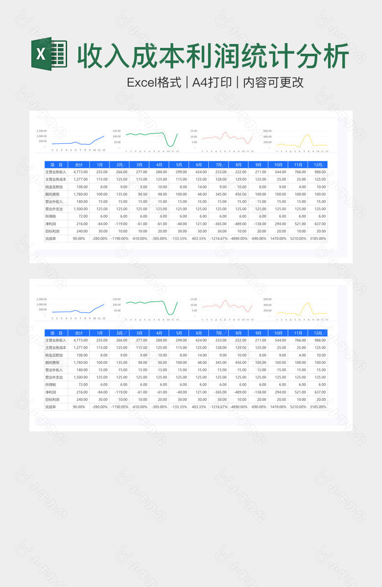 收入成本利润统计分析表