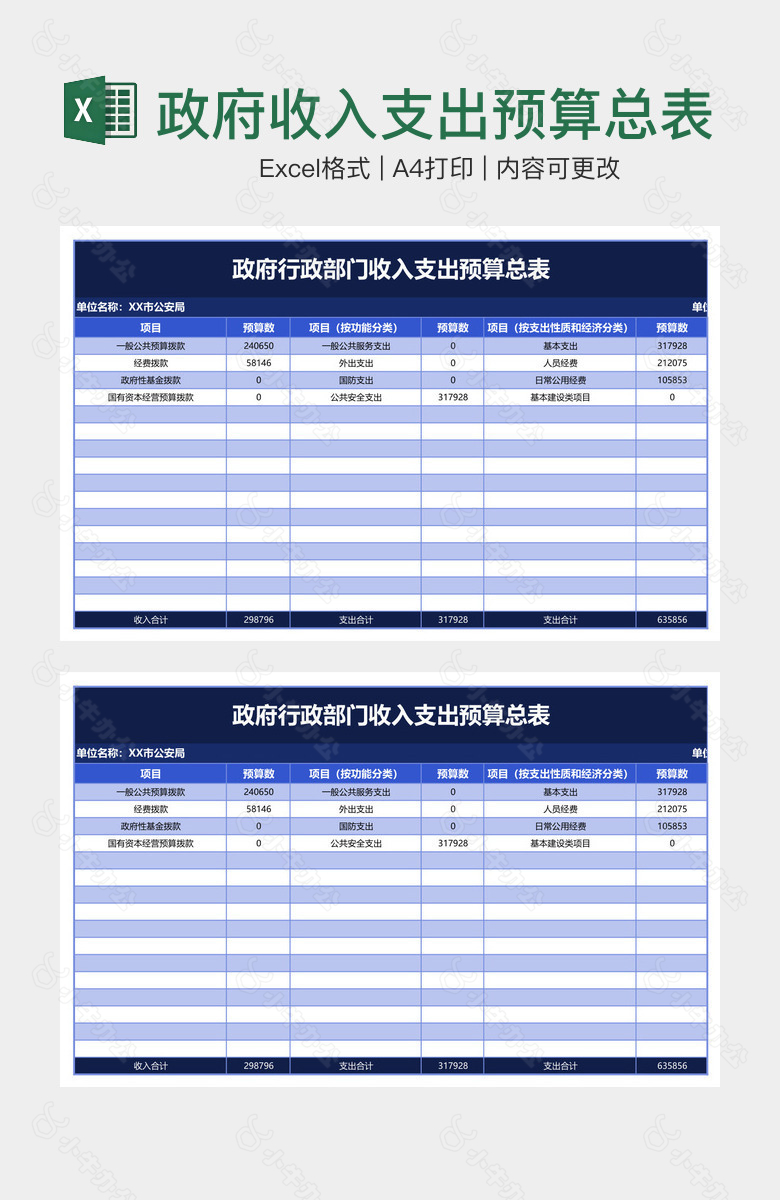 政府收入支出预算总表