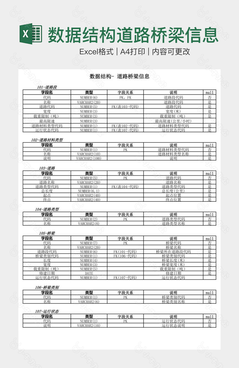 数据结构道路桥梁信息