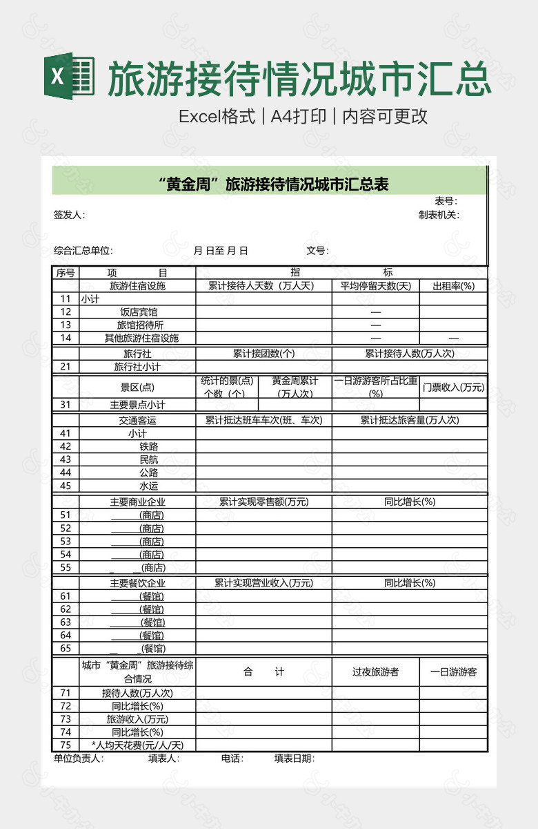 旅游接待情况城市汇总表