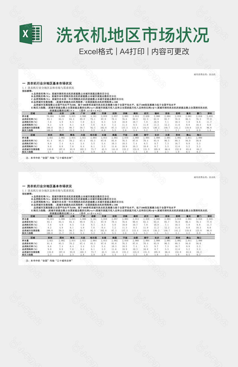 洗衣机地区市场状况