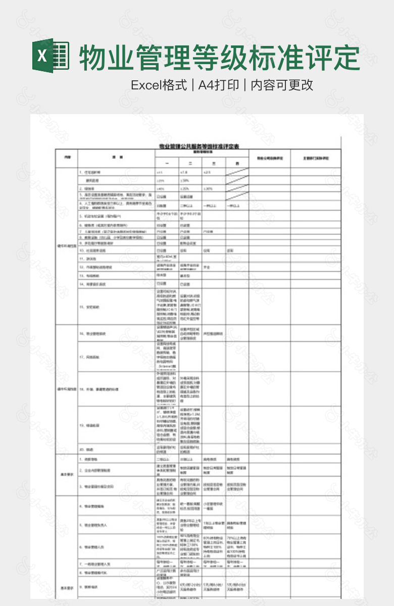 物业管理等级标准评定