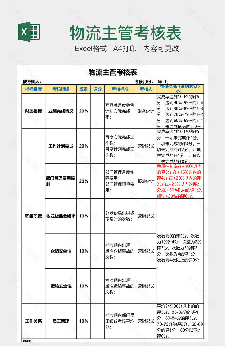 物流主管考核表