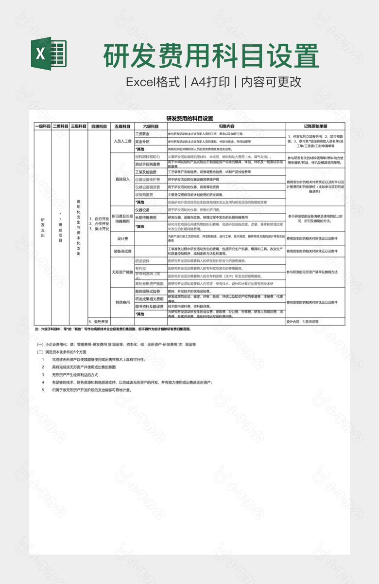 研发费用科目设置