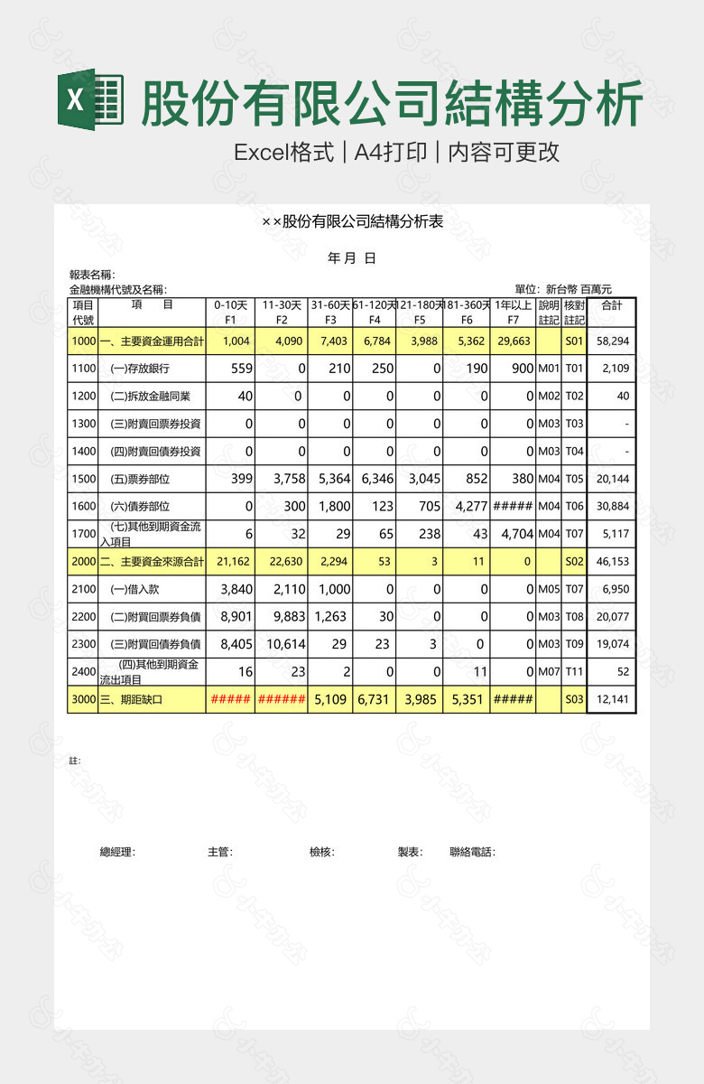 股份有限公司結構分析表