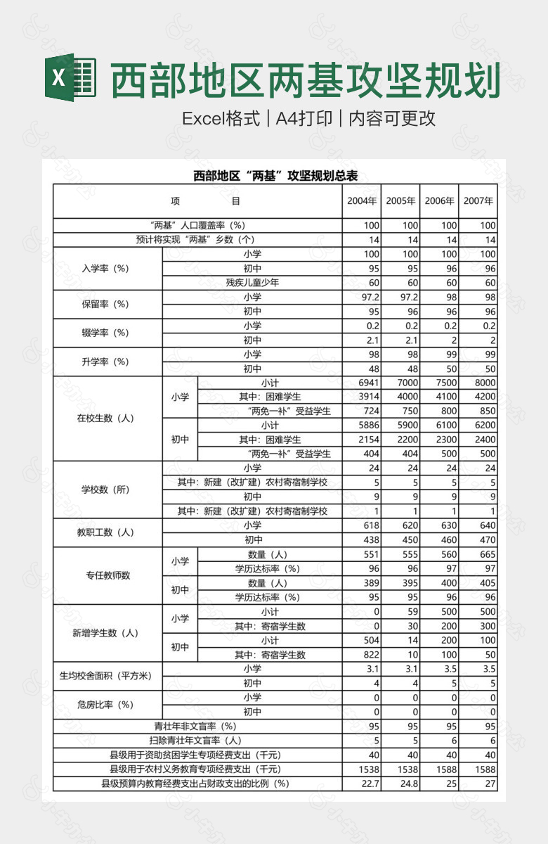 西部地区两基攻坚规划