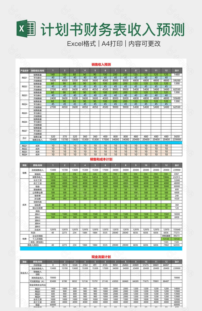 计划书财务表收入预测表