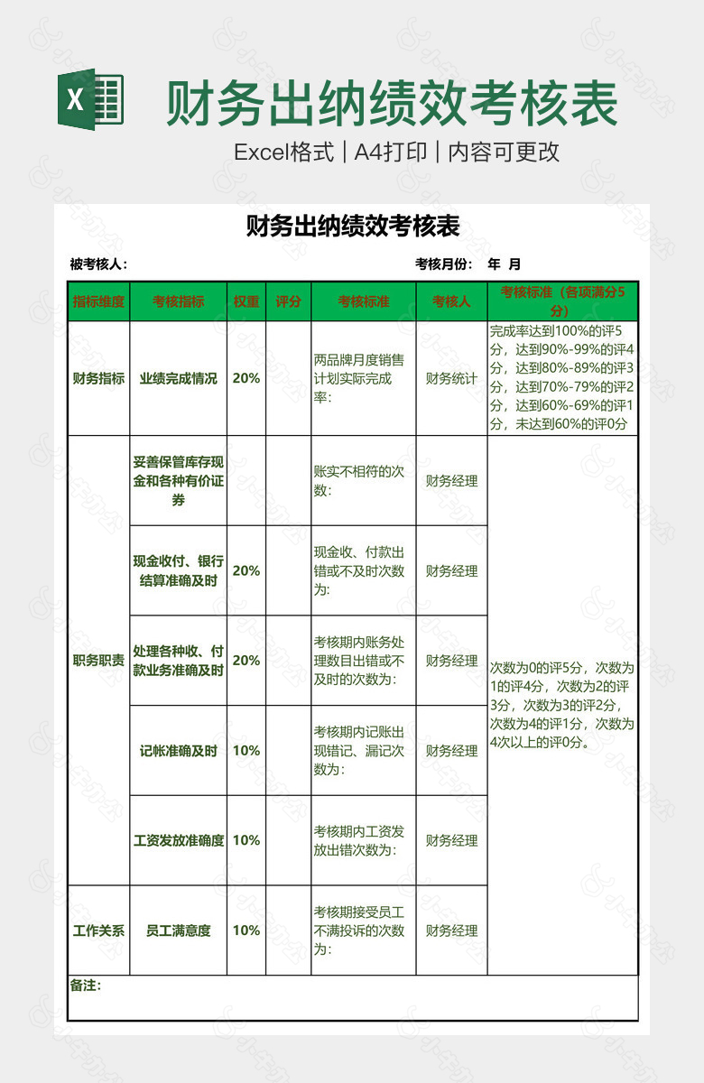 财务出纳绩效考核表