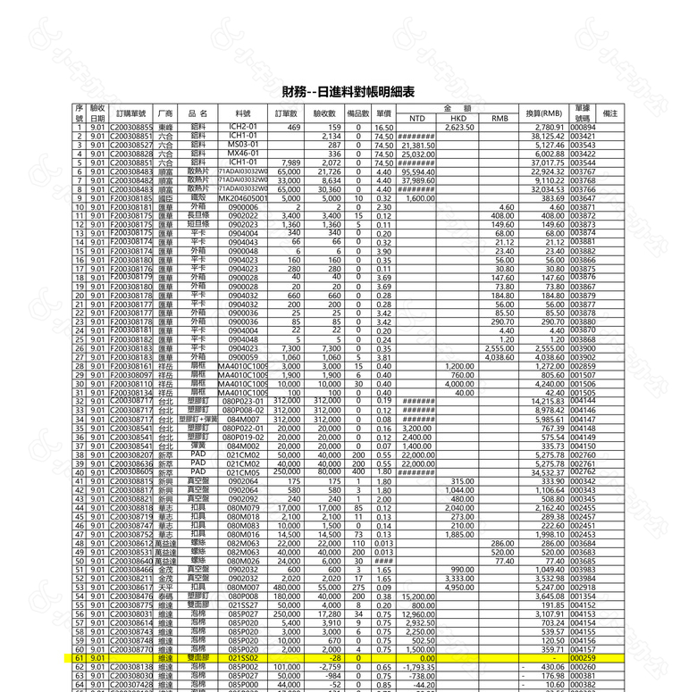 财务日进料对账明细表no.2