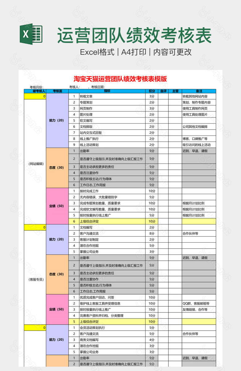 运营团队绩效考核表