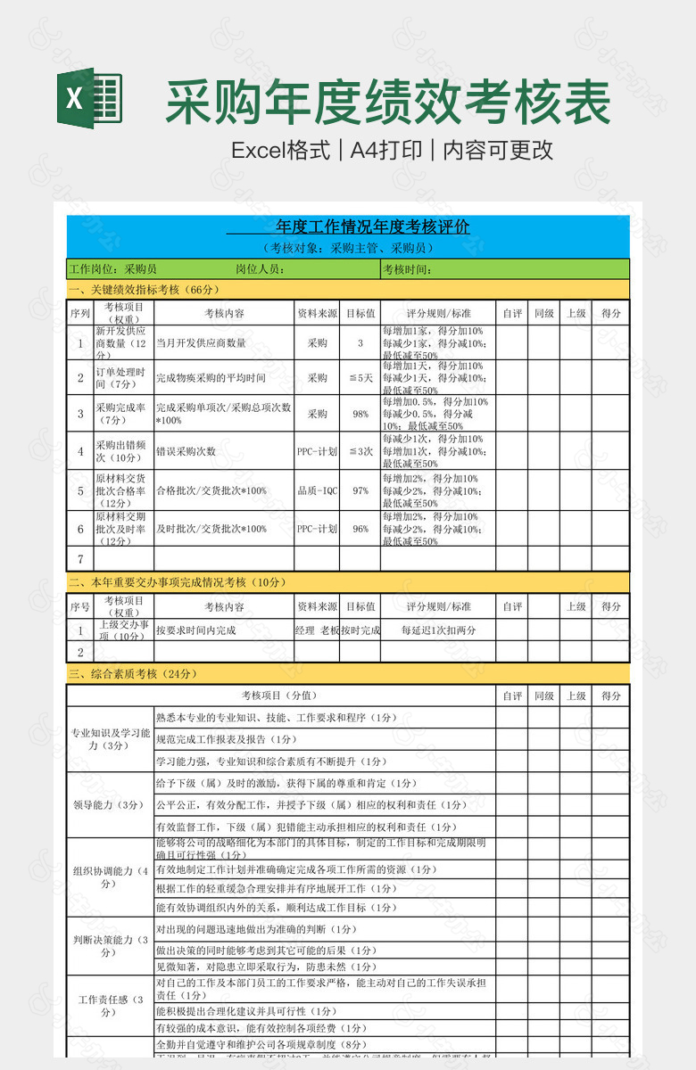 采购年度绩效考核表