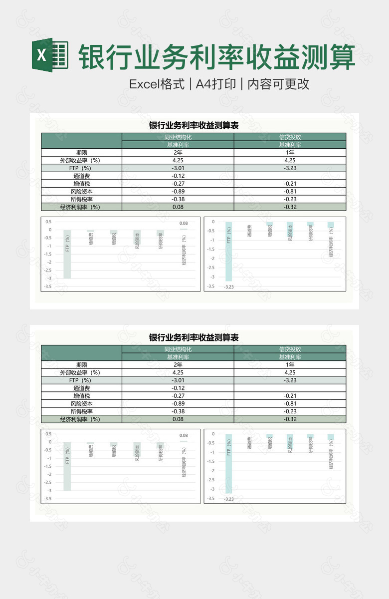 银行业务利率收益测算表