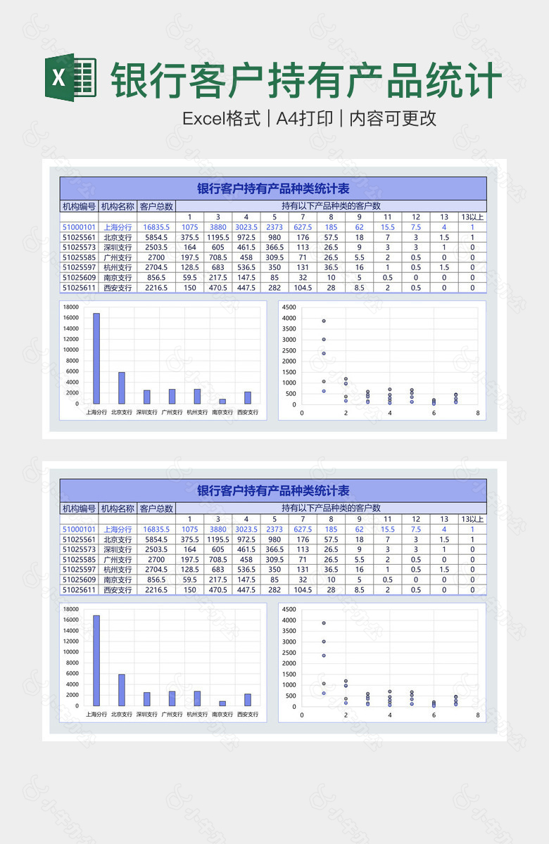 银行客户持有产品统计表