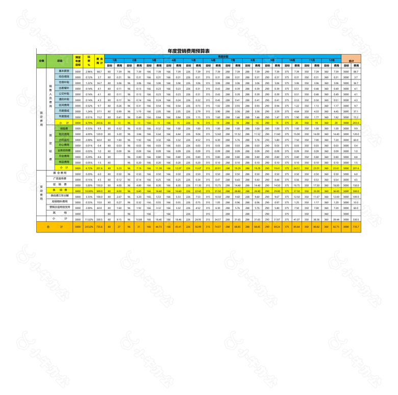 销量费用预算表带公式no.2
