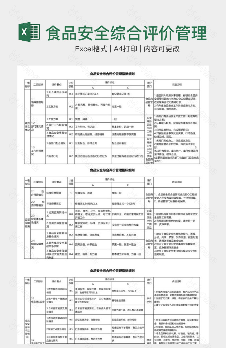 食品安全综合评价管理细则