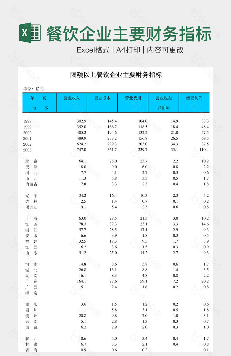 餐饮企业主要财务指标